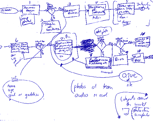 flow chart