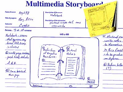 Gizmo Storyboard