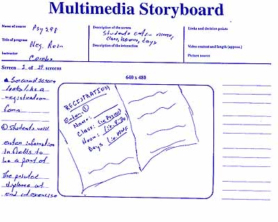 Info Room Storyboard